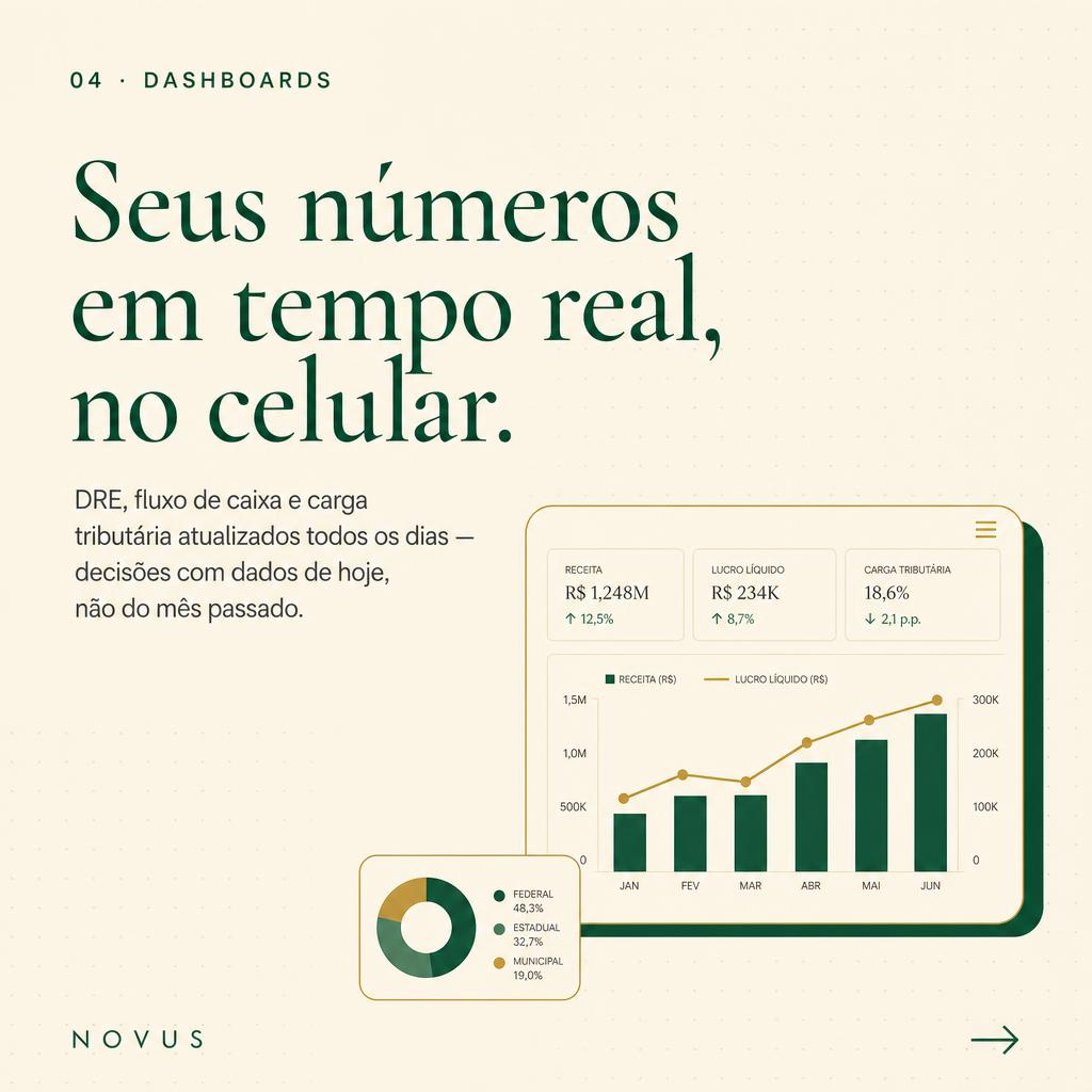 Dashboards em tempo real