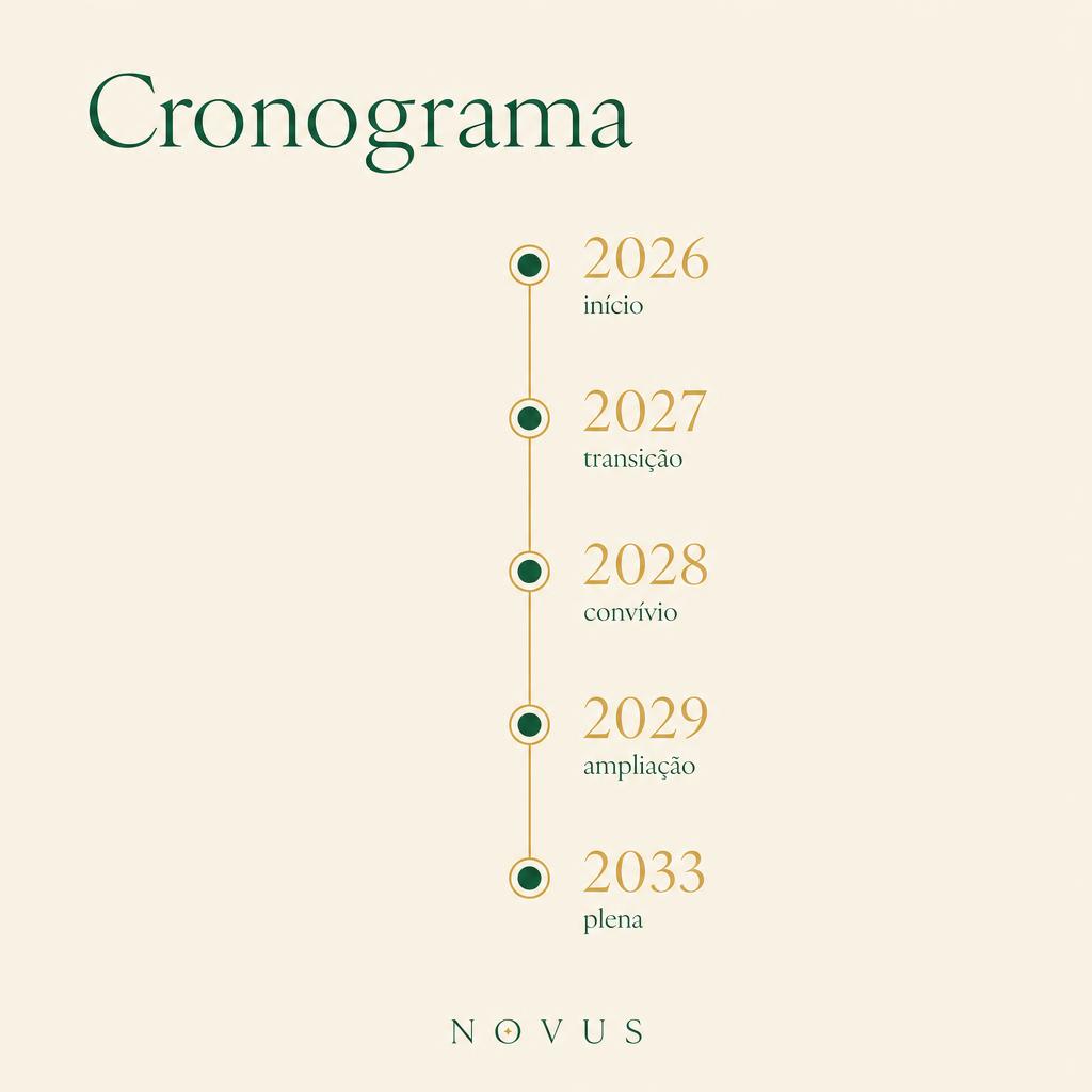 Um cronograma de 7 anos, até 2033